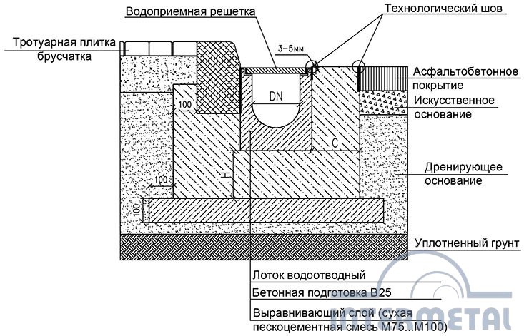 Установка дорожного бордюра схема Установка дорожного бордюра схема